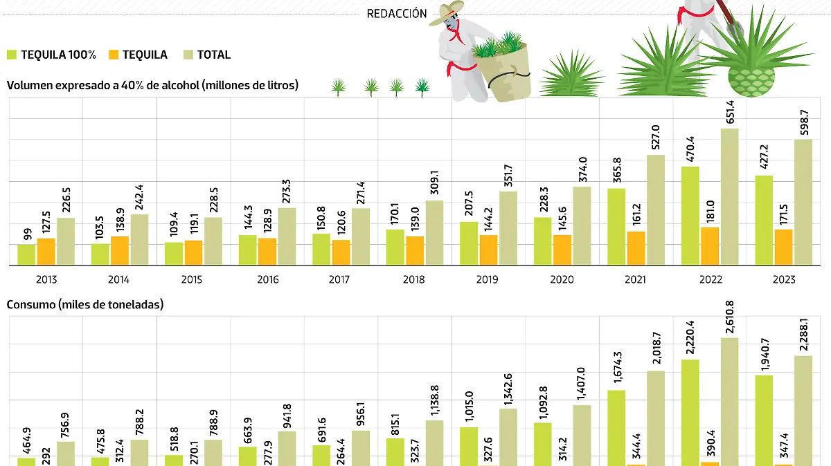 El tequila se toma una pausa_WEB